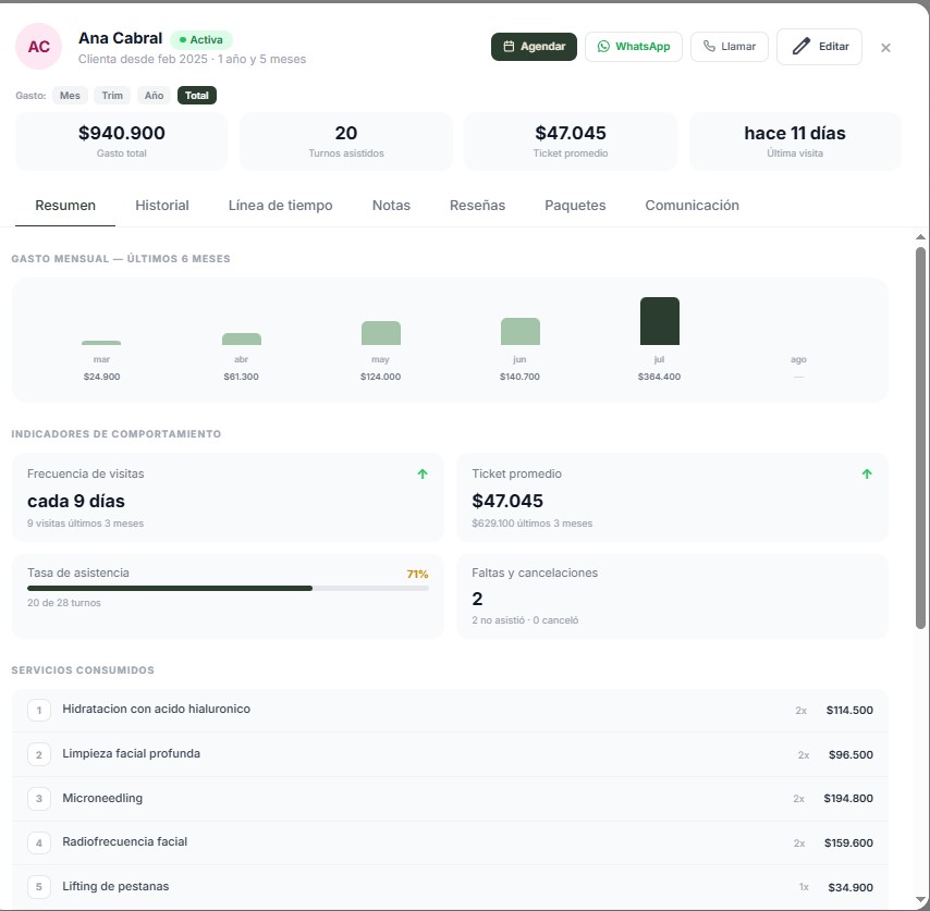 Ficha de cliente en Tiska con historial de gasto e indicadores
